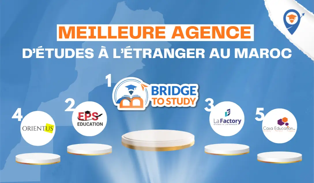 Liste des Meilleures agences d’études à l’étranger au Maroc – Bridge To Study 2026