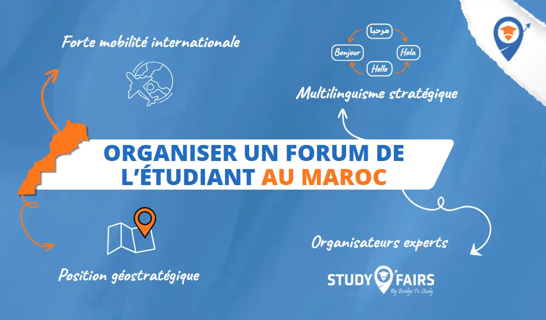 Forum international de l’étudiant au Maroc : Organisation et ROI 2026